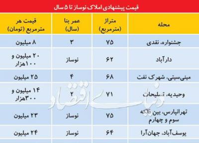 قیمت آپارتمان های زیر 5 سال در تهران